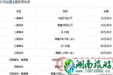 2022全国各省高速公路收费标准是多少