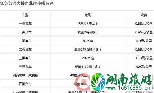 2022全国各省高速公路收费标准是多少