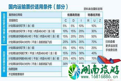 2022特价机票能改签吗 夏航新规特价机票也能退改签