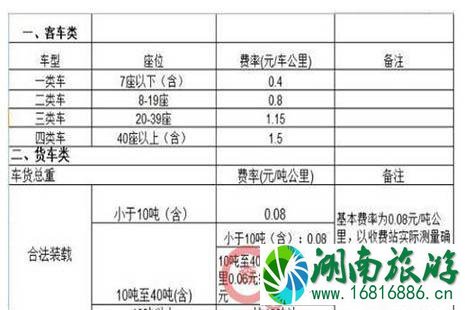 2022全国各省高速公路收费标准是多少