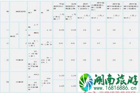 2022全国各省高速公路收费标准是多少