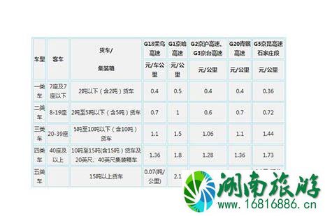 2022高速公路过路费收费标准 高速公路的收费规则是怎样的