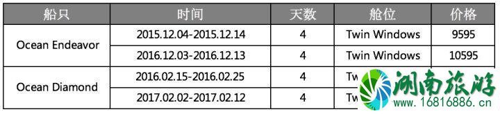 南极旅行多少钱 南极和北极哪个更冷