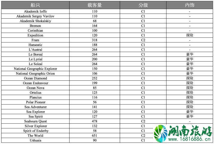 南极旅行多少钱 南极和北极哪个更冷