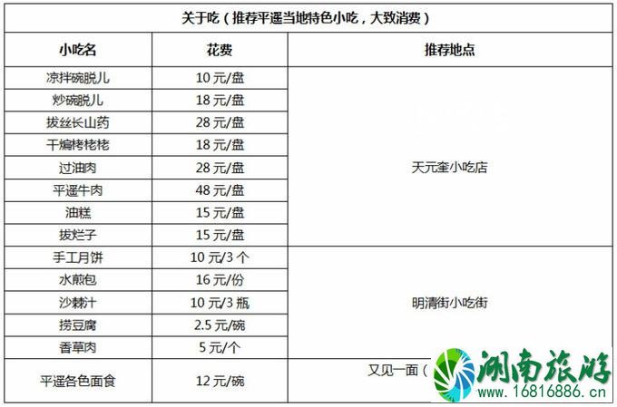 平遥古城旅游多少钱 平遥古城旅游注意事项