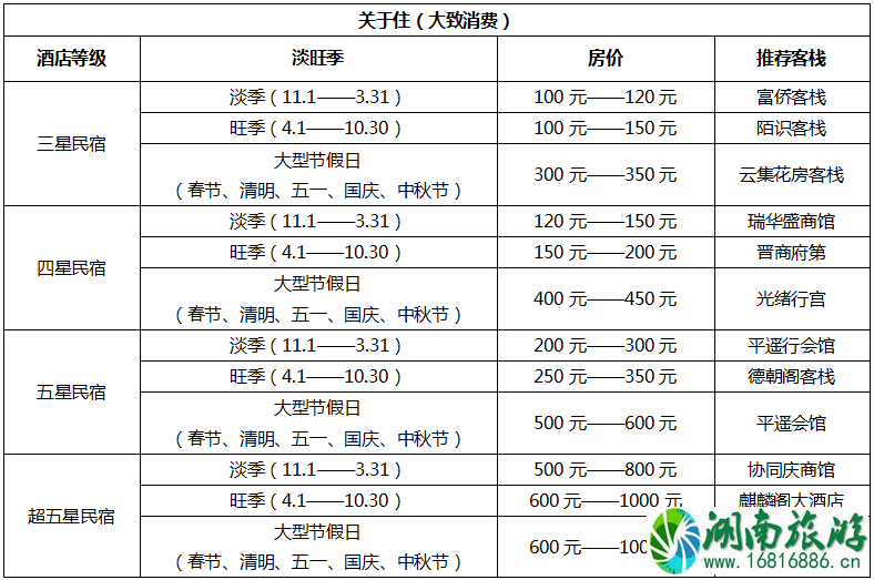 平遥古城旅游多少钱 平遥古城旅游注意事项