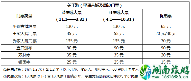 平遥古城旅游多少钱 平遥古城旅游注意事项