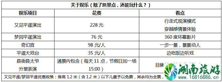 平遥古城旅游多少钱 平遥古城旅游注意事项