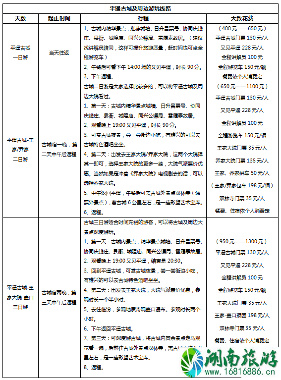 平遥古城旅游多少钱 平遥古城旅游注意事项