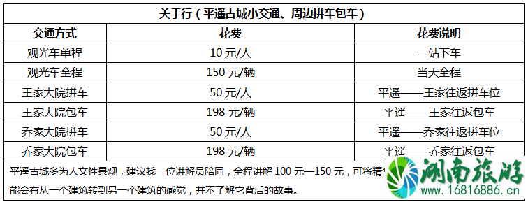 平遥古城旅游多少钱 平遥古城旅游注意事项