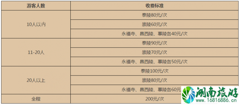 清西陵导游费用介绍 清西陵导游收费多少钱