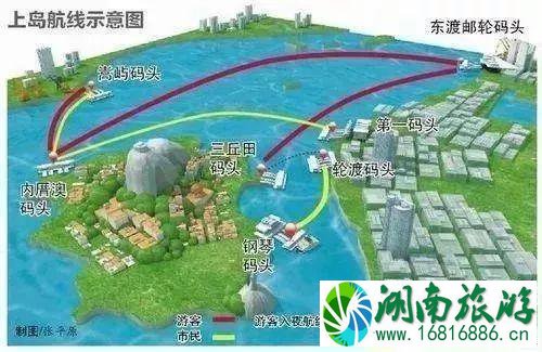 鼓浪屿登岛攻略2022