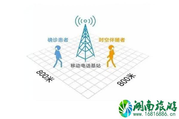 时空伴随者是什么意思 收到提示短信怎么办？