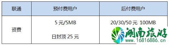 国际漫游怎么收费 谁的收费更低+漫游套餐