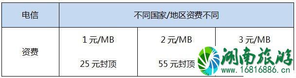 国际漫游怎么收费 谁的收费更低+漫游套餐