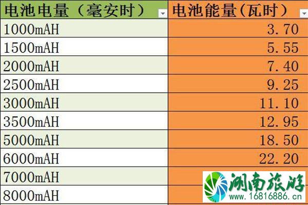 相机可以带上飞机吗 可以托运吗