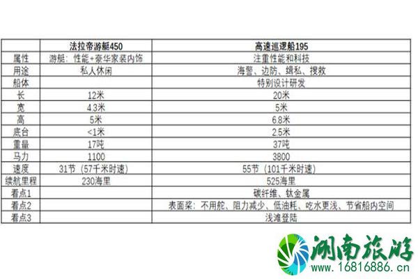 2022进博会主要活动初步安排表