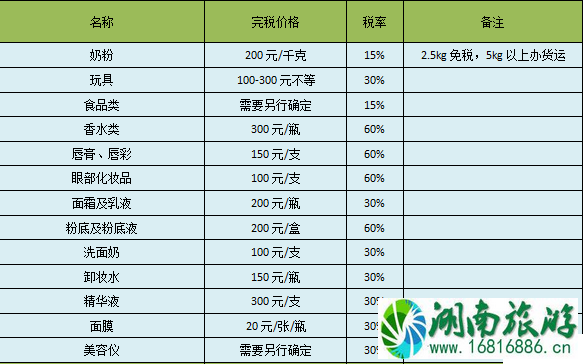 海外邮寄物品税费税率怎么计算呢