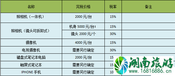 海外邮寄物品税费税率怎么计算呢