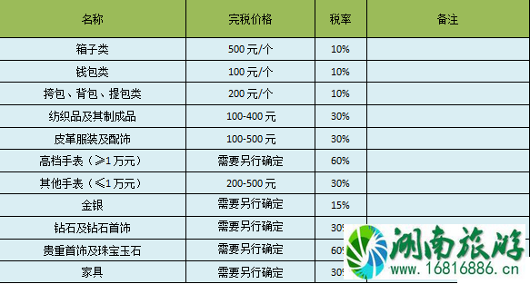 海外邮寄物品税费税率怎么计算呢