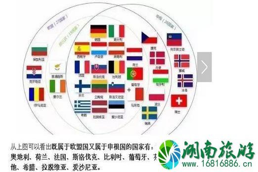 欧盟国和申根国的区别是什么