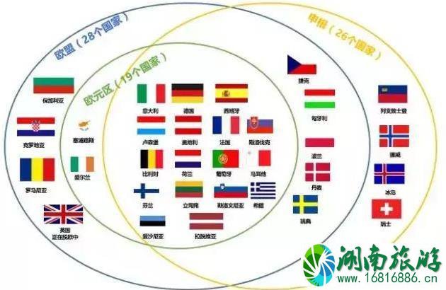 国外常用词语普及 欧盟国 欧元区 申根国是什么意思呢