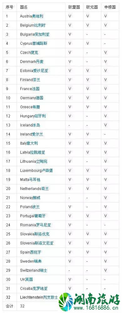 国外常用词语普及 欧盟国 欧元区 申根国是什么意思呢