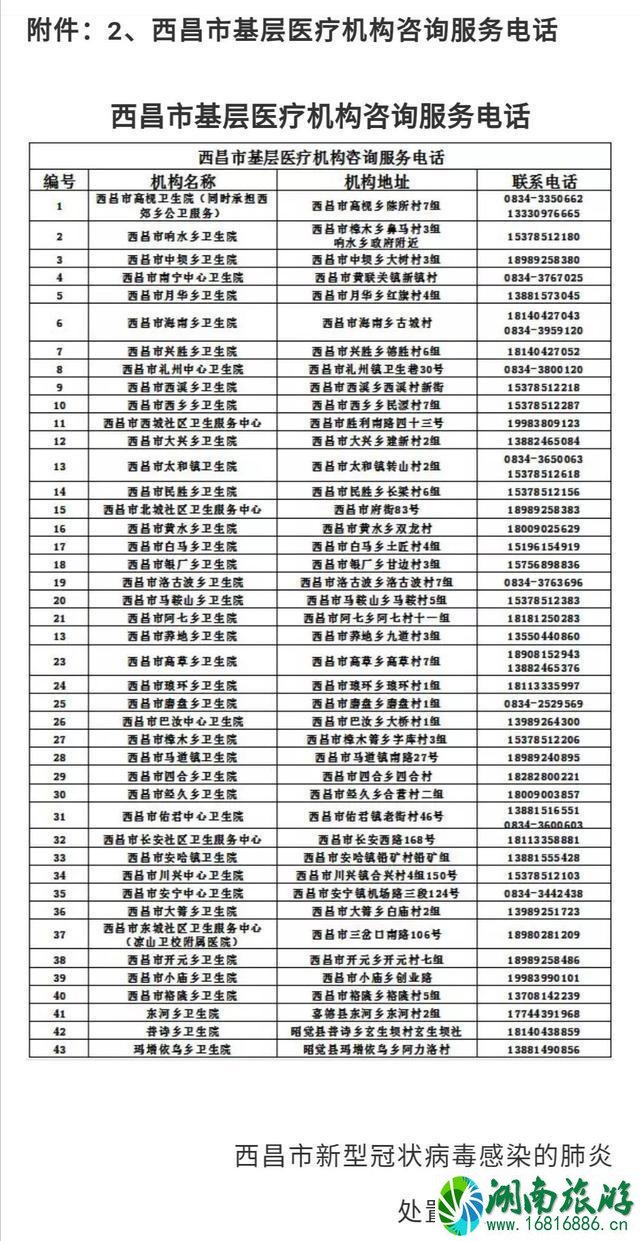 西昌定点医疗机构 附电话号码