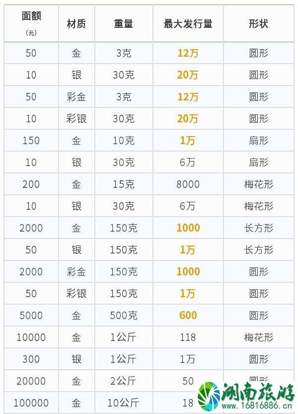 鼠年金银纪念币11月18日发行 附发行量+购买官网