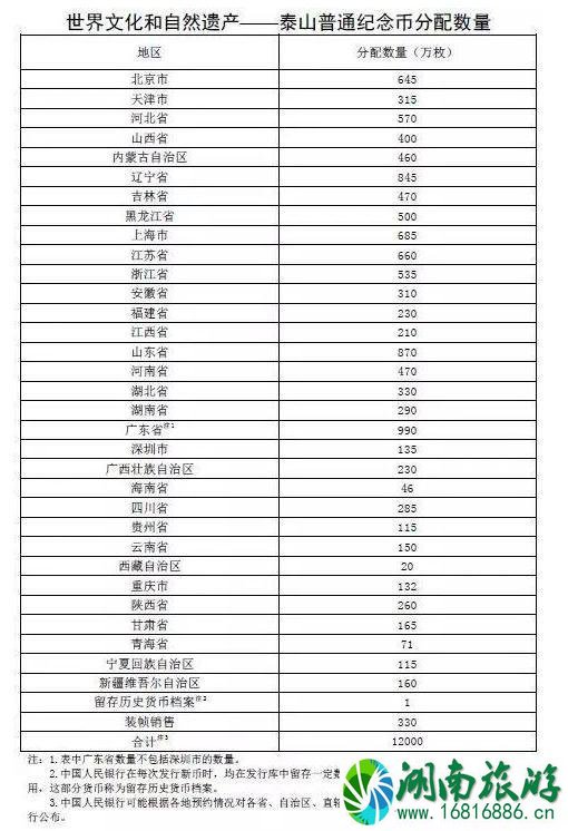 2022央行世界文化和自然遗产泰山普通纪念币预约发行（时间+数量）