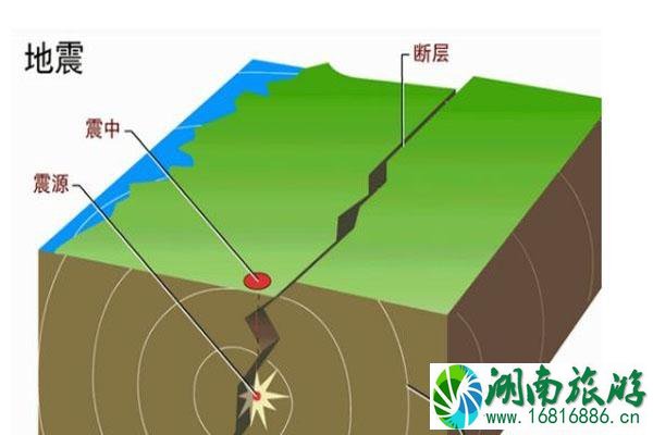 老挝发生6级地震 中缅泰均有震感