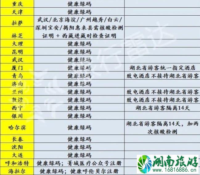 五一可以跨省出去吗 附各地政策