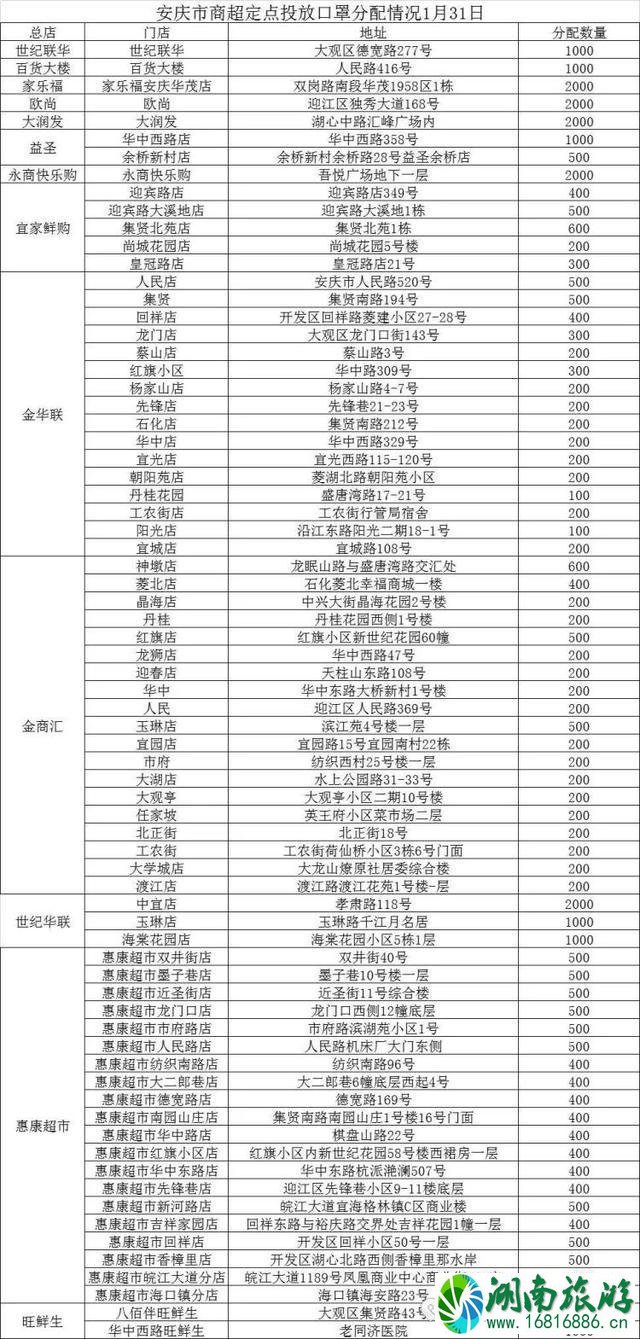 安庆哪里可以购买到口罩 安庆口罩投放地点