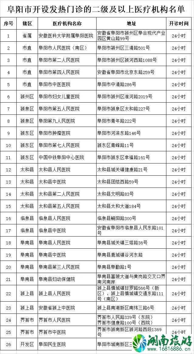 阜阳哪里可以买到口罩 阜阳口罩领取地点