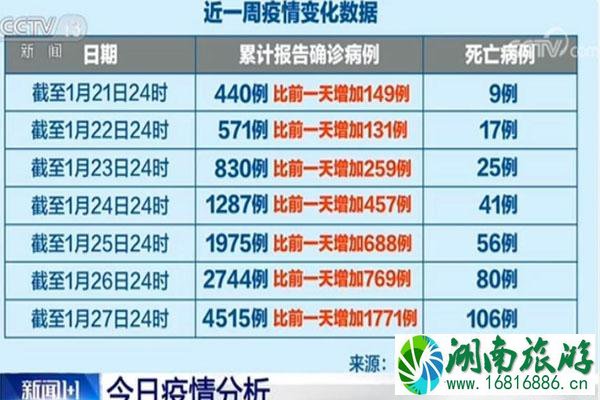 新型冠状病毒疫苗研发还要多久