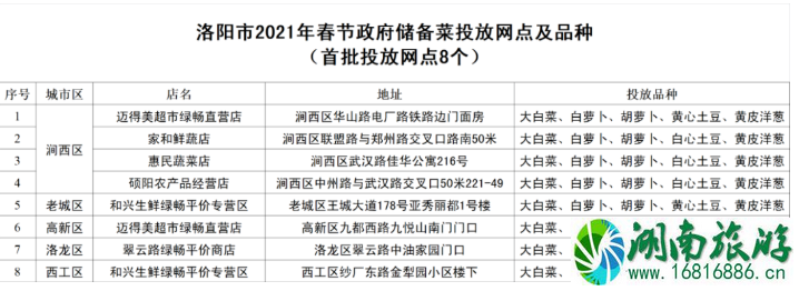 2021年春节洛阳储备菜投放网点及品种价格