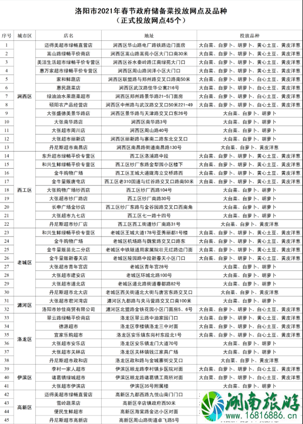 2021年春节洛阳储备菜投放网点及品种价格