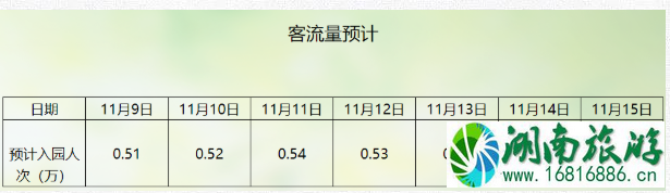 2020天平山红叶最佳观赏时间 11月天平山近期浏览人数