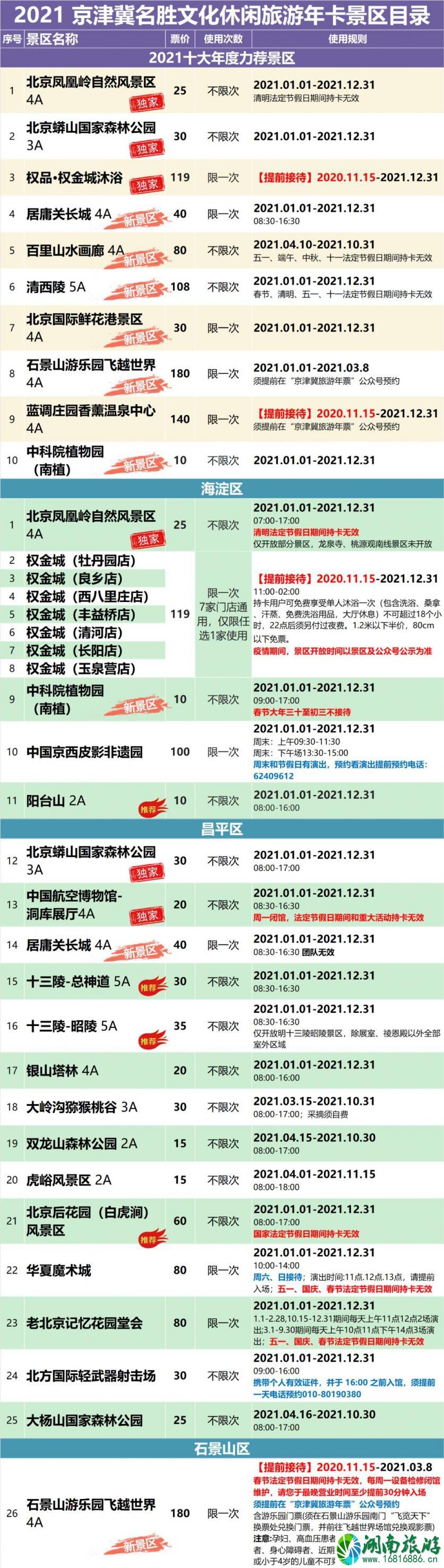 2021京津冀旅游年卡价格及景点名单