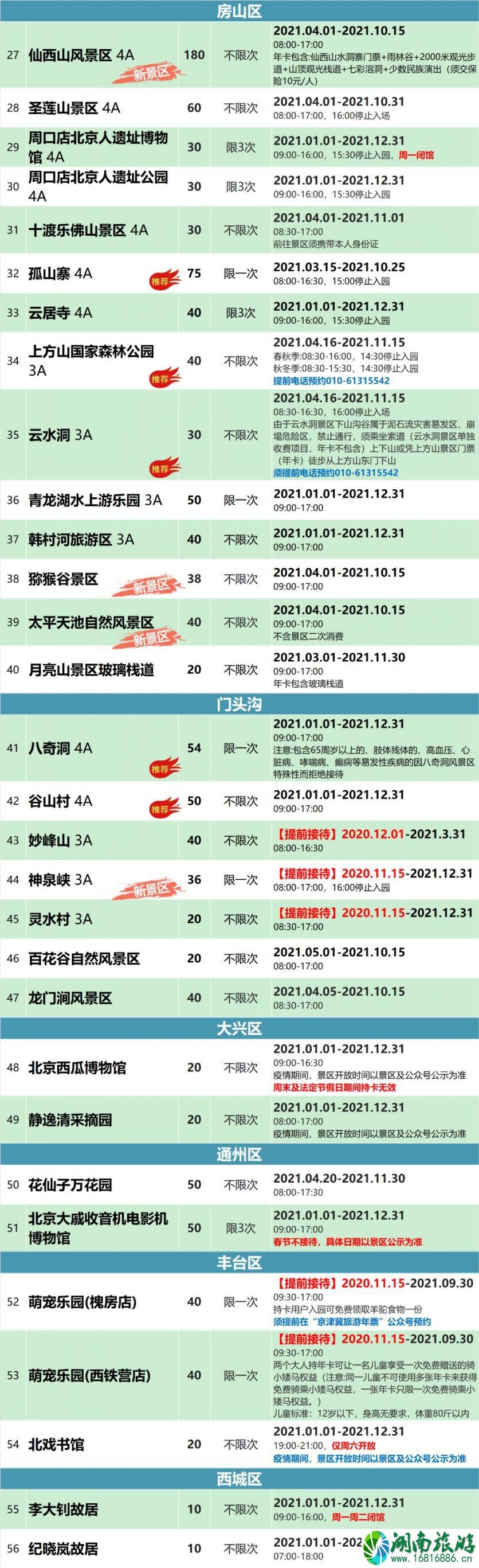 2021京津冀旅游年卡价格及景点名单