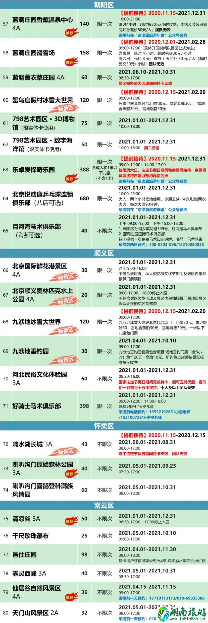 2021京津冀旅游年卡价格及景点名单