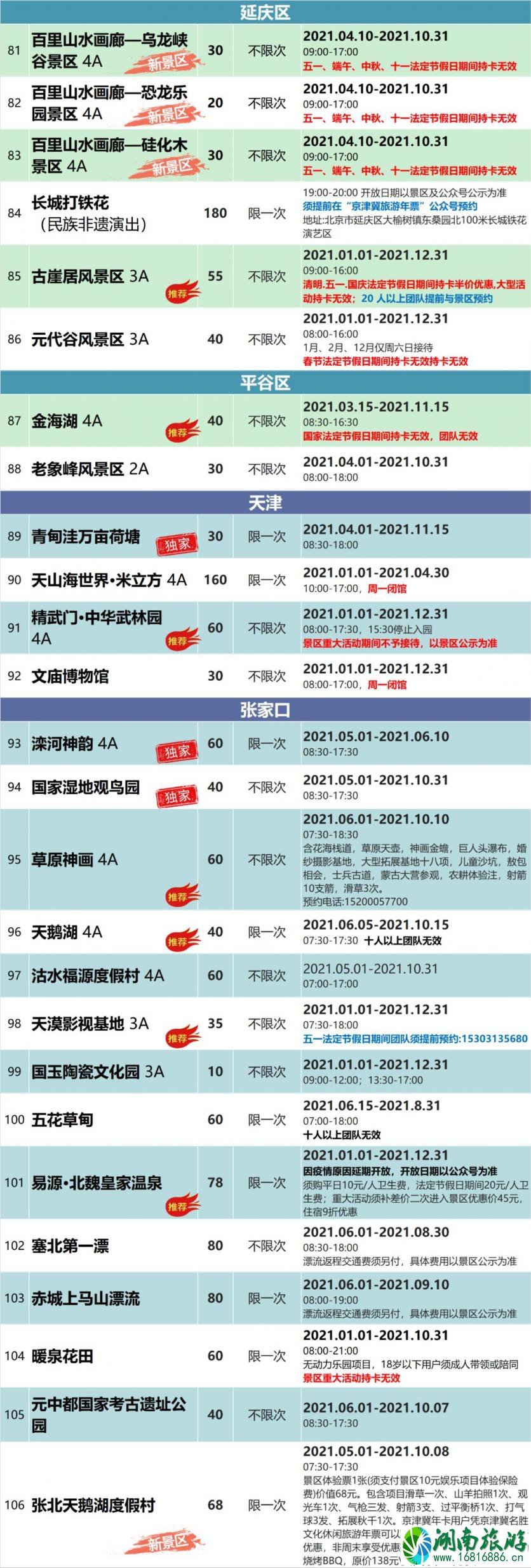 2021京津冀旅游年卡价格及景点名单