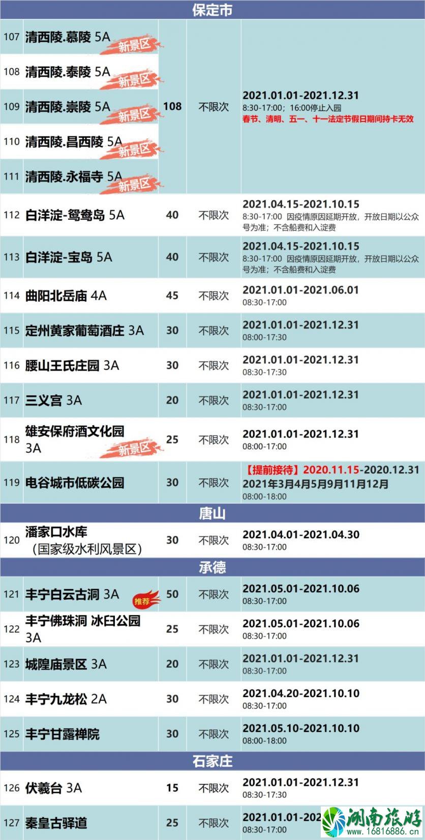 2021京津冀旅游年卡价格及景点名单