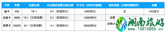 洲际联名卡有哪些-优惠信息