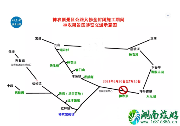 2021年6月20日起神农顶公路大修神农顶景区封闭