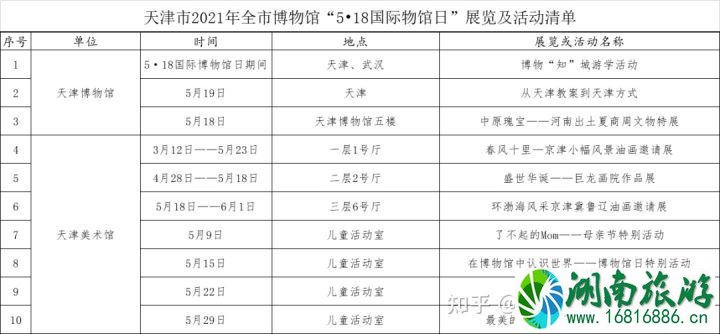 5月18日国际博物馆日天津博物馆活动汇总 天津有哪些博物馆