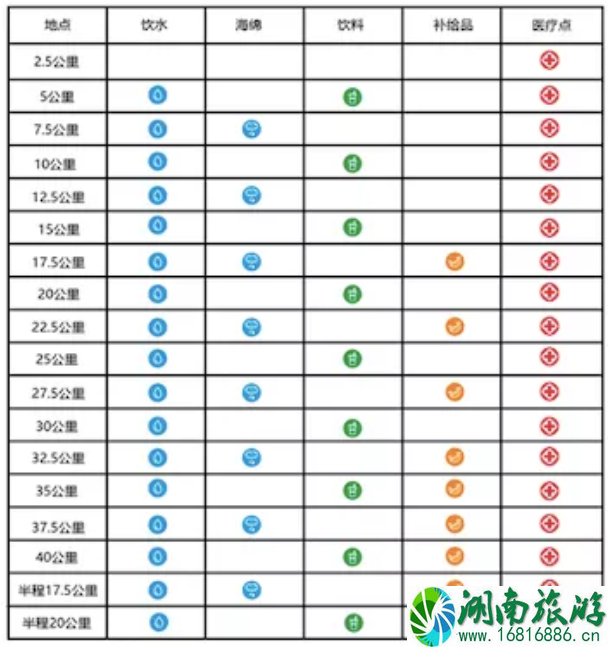 2021保定长城马拉松比赛时间及交通管制