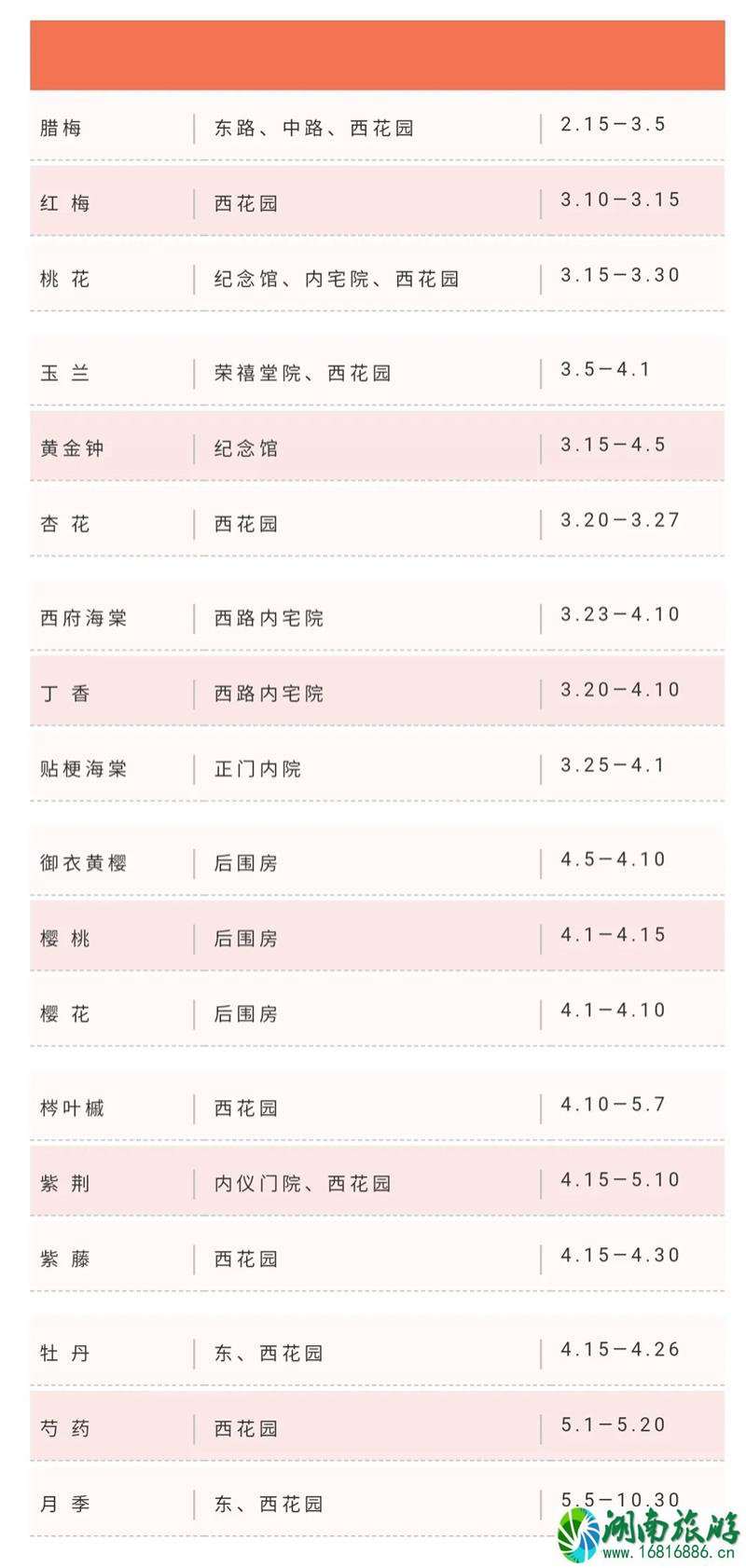 2021石家庄荣国府花卉开放时间表-赏花指南