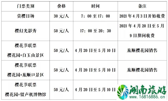 2021大连旅顺国际樱花节时间地点及活动详情