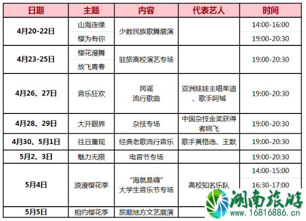 2021大连旅顺国际樱花节时间地点及活动详情